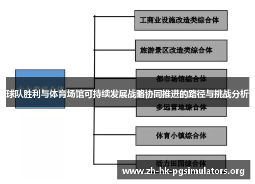 球队胜利与体育场馆可持续发展战略协同推进的路径与挑战分析