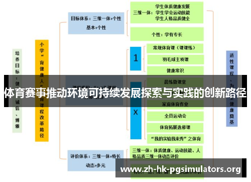 体育赛事推动环境可持续发展探索与实践的创新路径