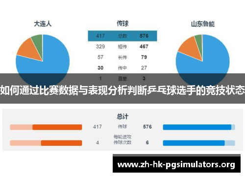 如何通过比赛数据与表现分析判断乒乓球选手的竞技状态