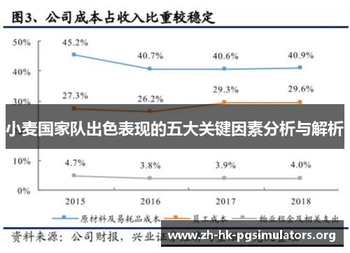 小麦国家队出色表现的五大关键因素分析与解析