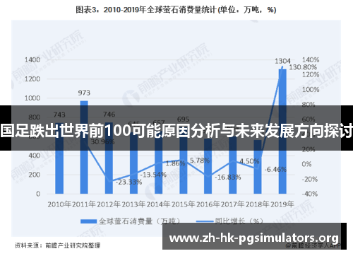 国足跌出世界前100可能原因分析与未来发展方向探讨