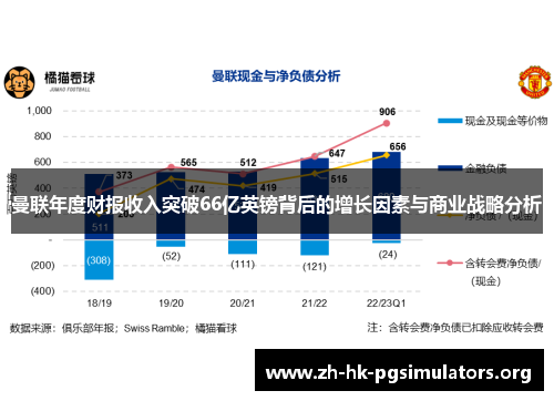 曼联年度财报收入突破66亿英镑背后的增长因素与商业战略分析