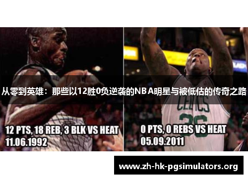 从零到英雄：那些以12胜0负逆袭的NBA明星与被低估的传奇之路