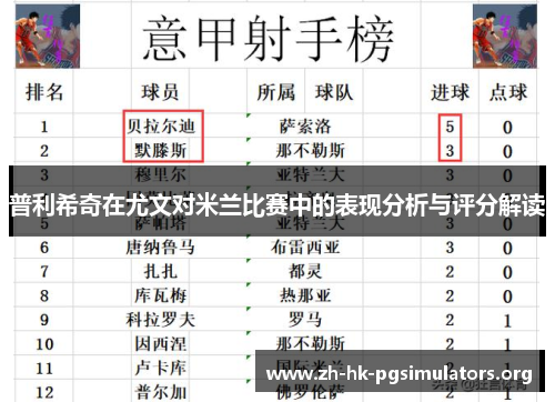 普利希奇在尤文对米兰比赛中的表现分析与评分解读