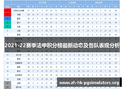 2021-22赛季法甲积分榜最新动态及各队表现分析