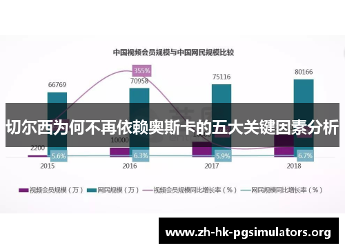切尔西为何不再依赖奥斯卡的五大关键因素分析