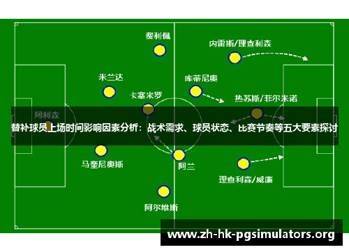 替补球员上场时间影响因素分析：战术需求、球员状态、比赛节奏等五大要素探讨