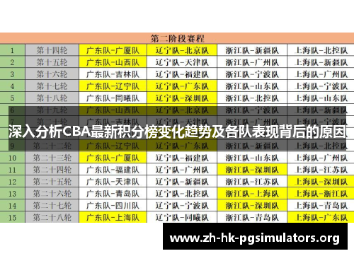 深入分析CBA最新积分榜变化趋势及各队表现背后的原因