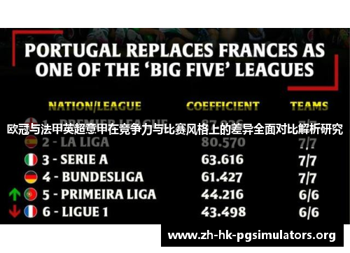 欧冠与法甲英超意甲在竞争力与比赛风格上的差异全面对比解析研究
