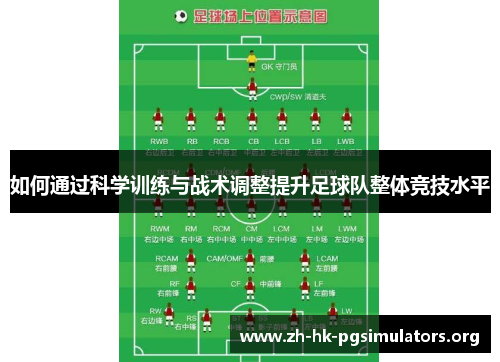 如何通过科学训练与战术调整提升足球队整体竞技水平