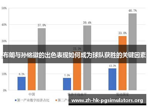 布朗与孙铭徽的出色表现如何成为球队获胜的关键因素